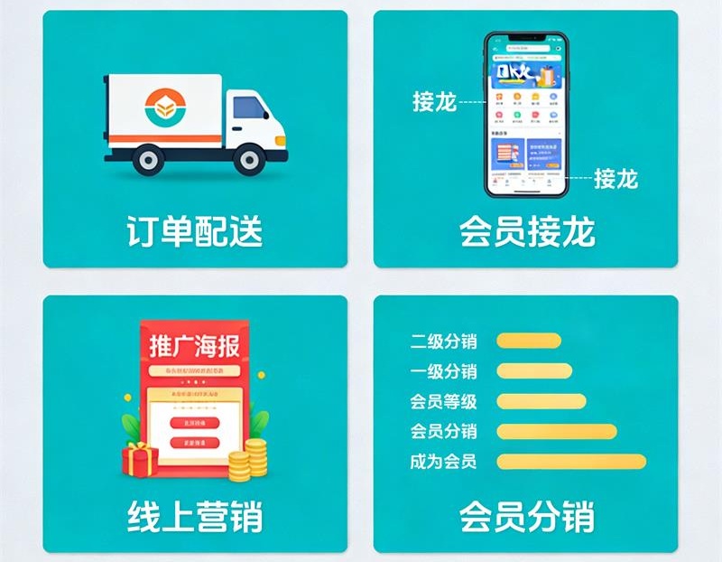 小程序拼團(tuán)秒殺系統(tǒng)開發(fā)市場(chǎng)背景與需求